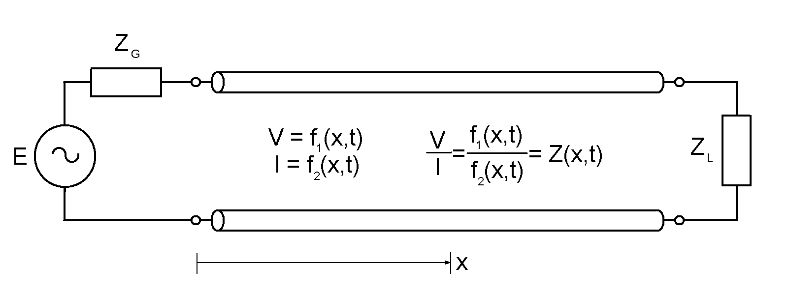 Funções da distância