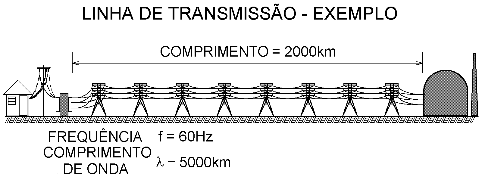 Linha de transmissão de potência