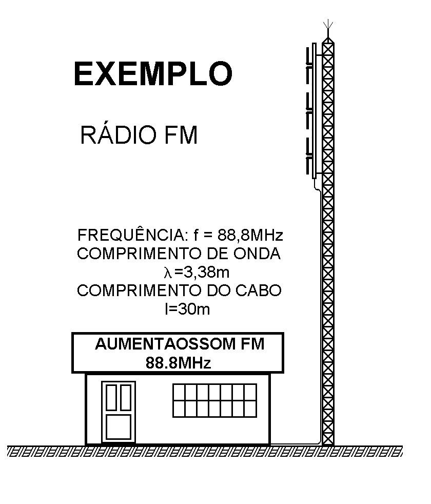 Linha de transmissão numa rádio FM