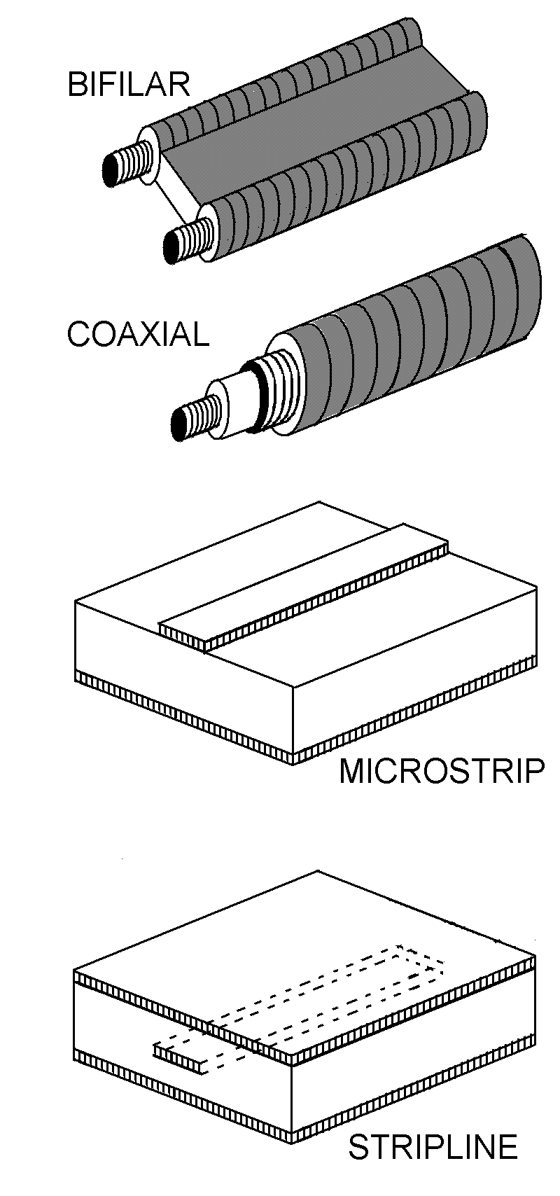 Tipos de linhas de transmissão