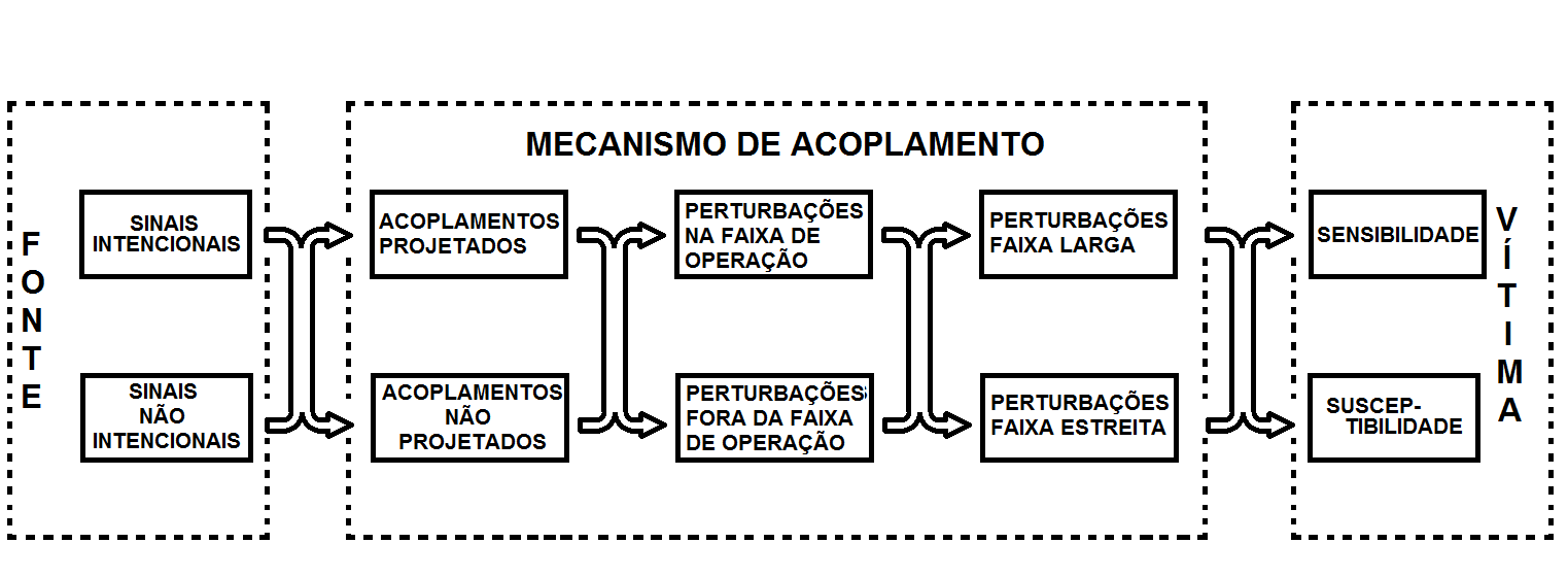 Mecanismo de acoplamento