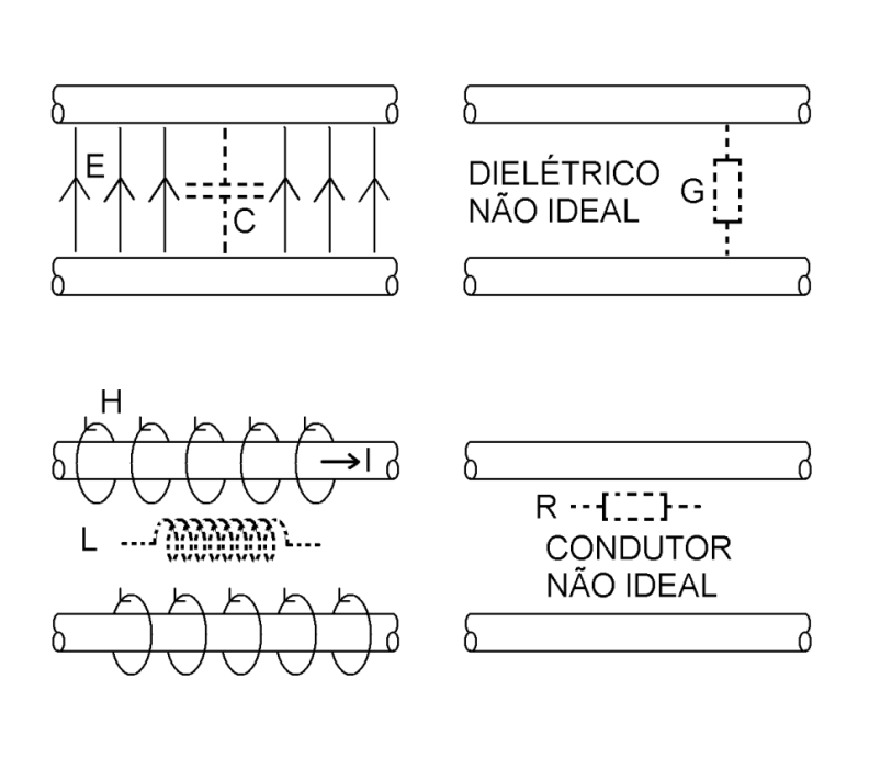 Capacitância e indutâncias em linhas de transmissão