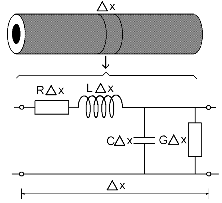 Modelo de linha de transmissão