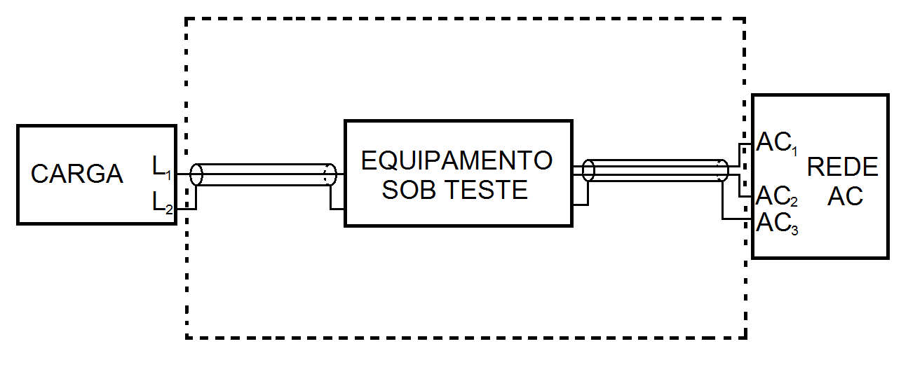 Emissões conduzidas