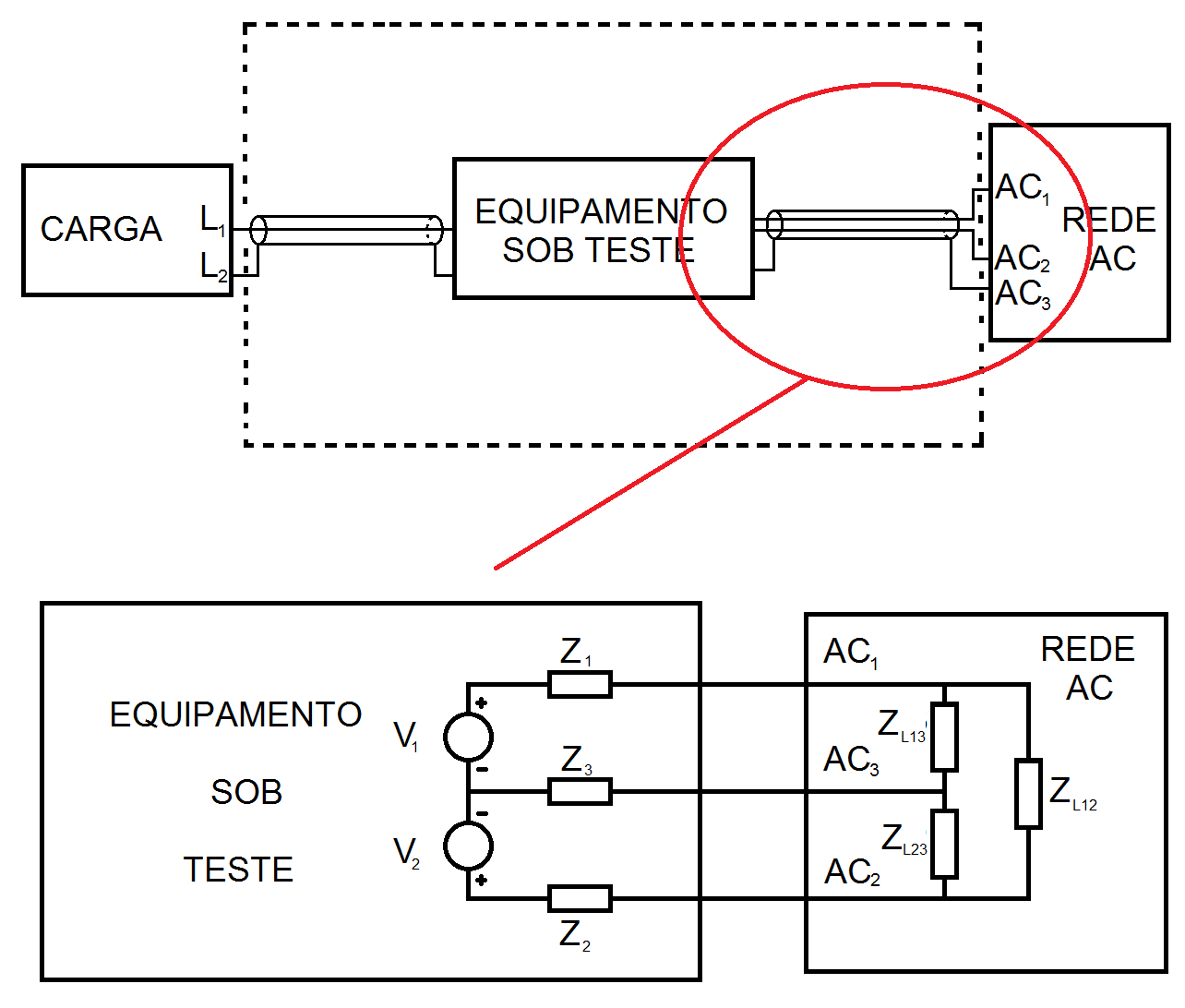 Circuito equivalente de fonte de emssisões conduzidas