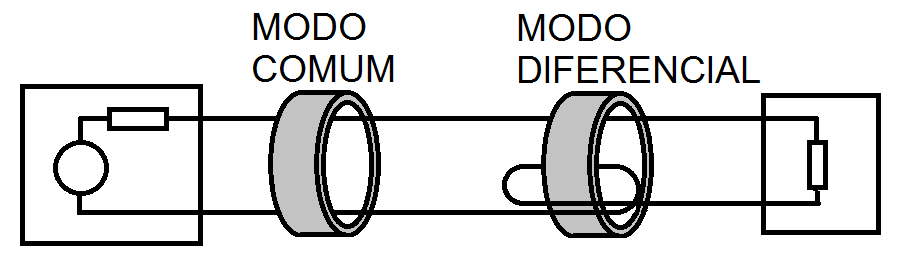 Medição de corrente em modo comum e diferencial